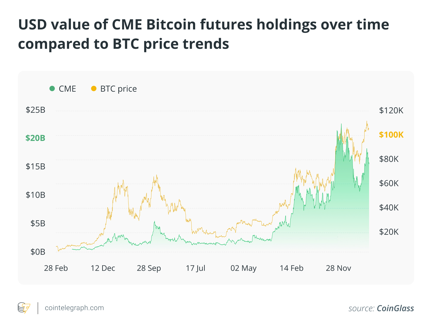 From ETFs to Strategic Bitcoin Reserve: Inside Trump’s crypto playbook