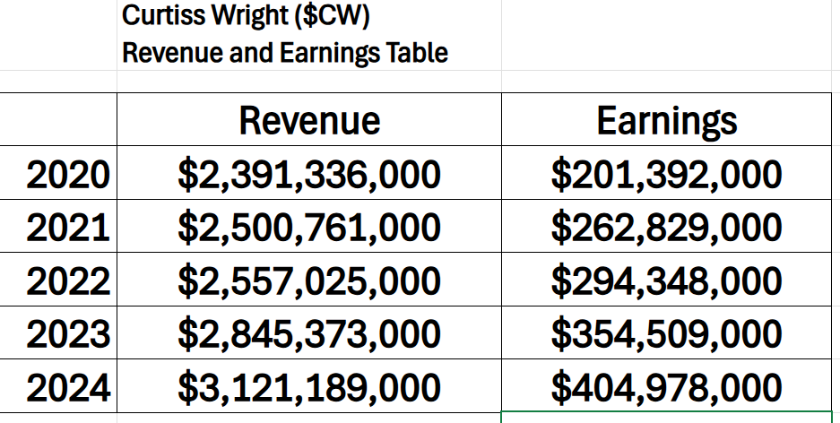 VantagePoint A.I. Stock of the Week Curtiss-Wright ($CW)