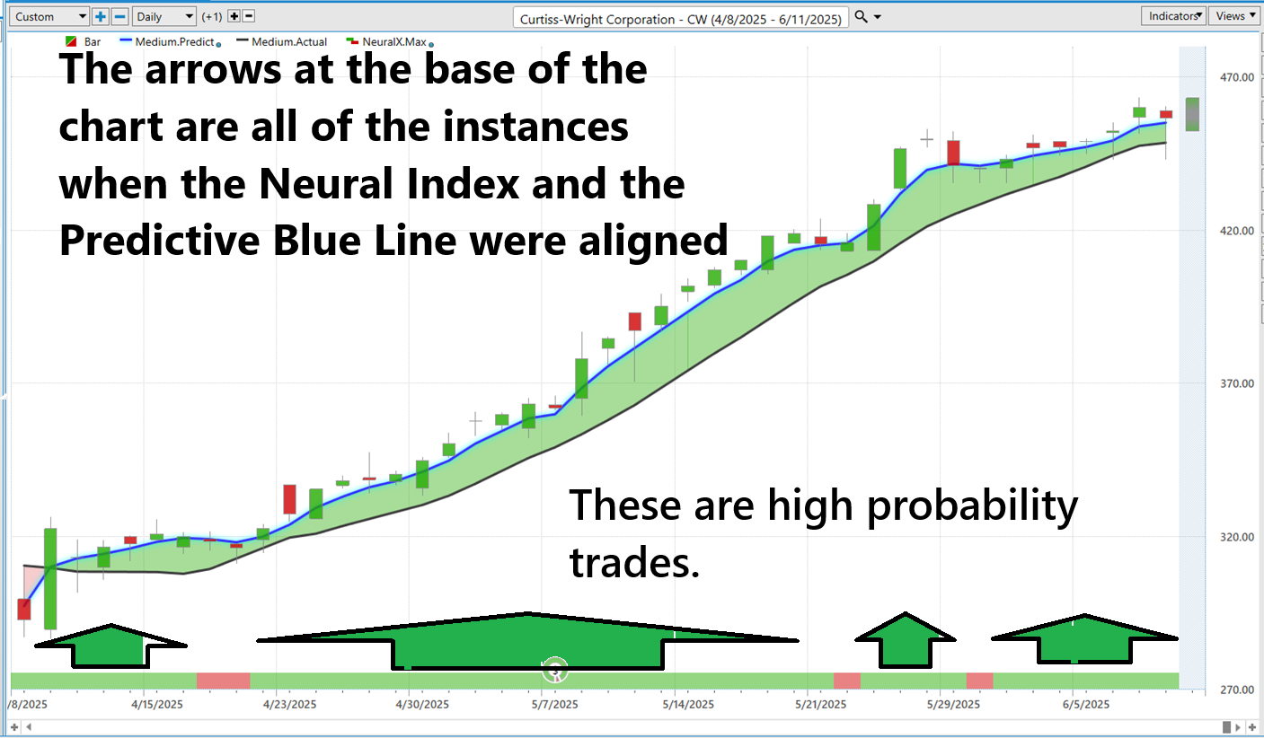 VantagePoint A.I. Stock of the Week Curtiss-Wright ($CW)