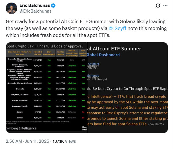 Crypto ‘altcoin ETF summer’ may come in July with SEC approvals: Analysts