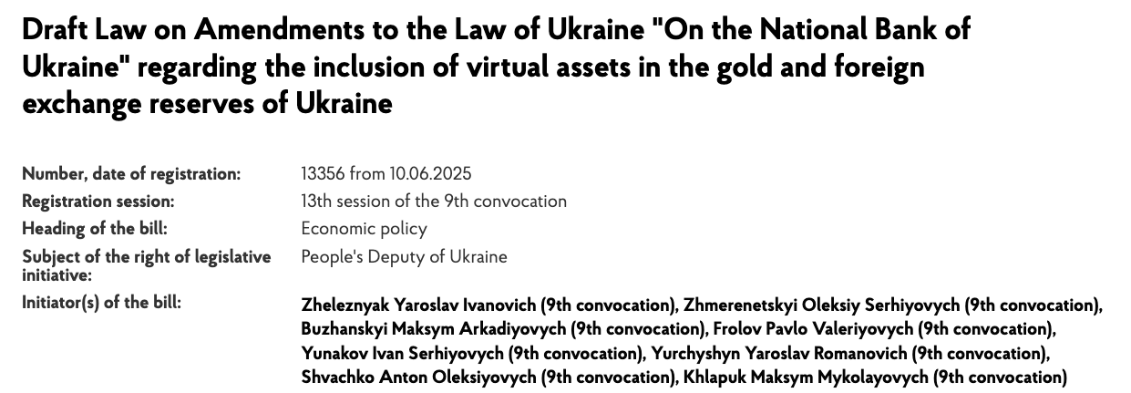 Crypto asset reserve bill lands in Ukraine’s parliament