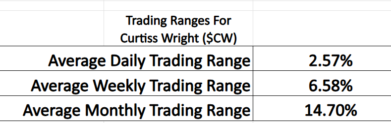 VantagePoint A.I. Stock of the Week Curtiss-Wright ($CW)