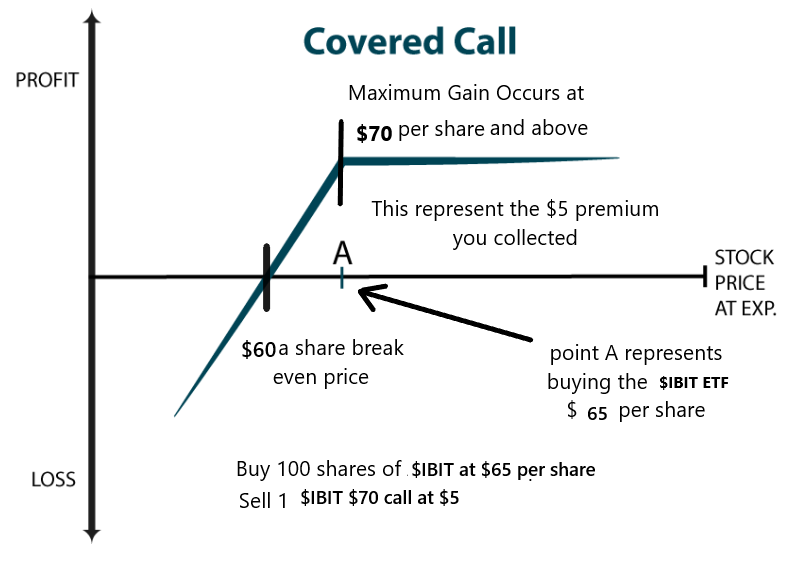 Harvesting Bitcoin Volatility: A Trader’s Strategy for Income