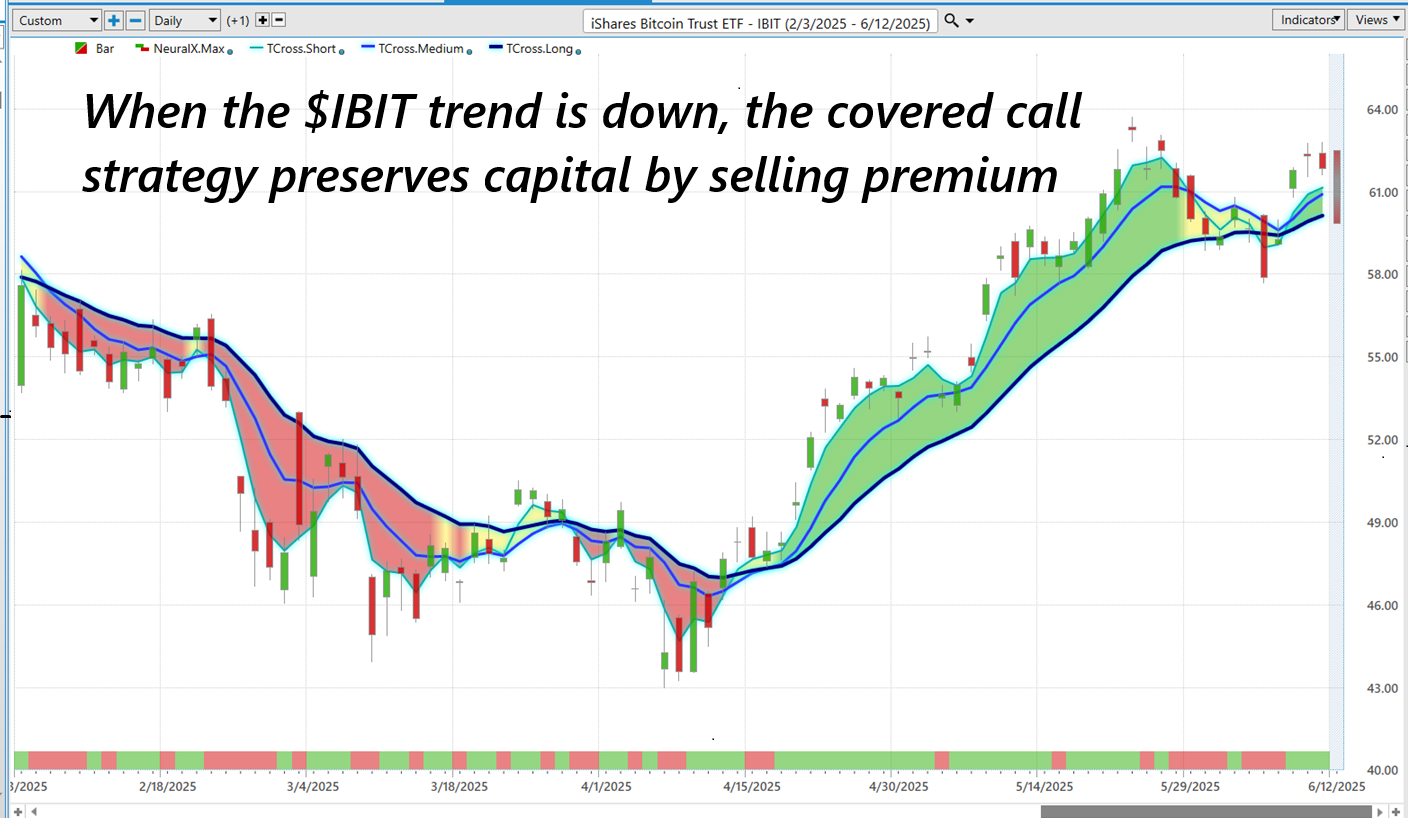 Harvesting Bitcoin Volatility: A Trader’s Strategy for Income