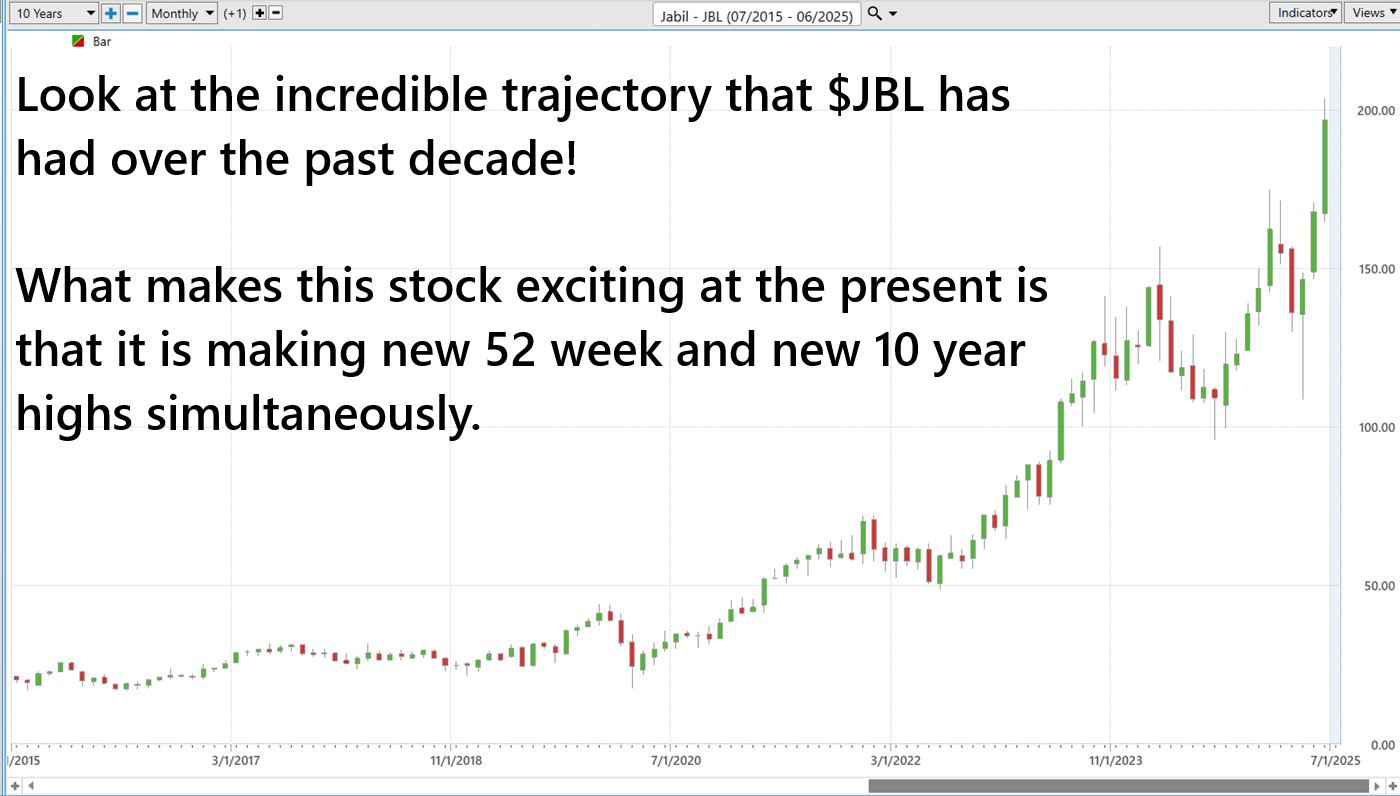 VantagePoint A.I. Stock of the Week Jabil Inc. ($JBL)