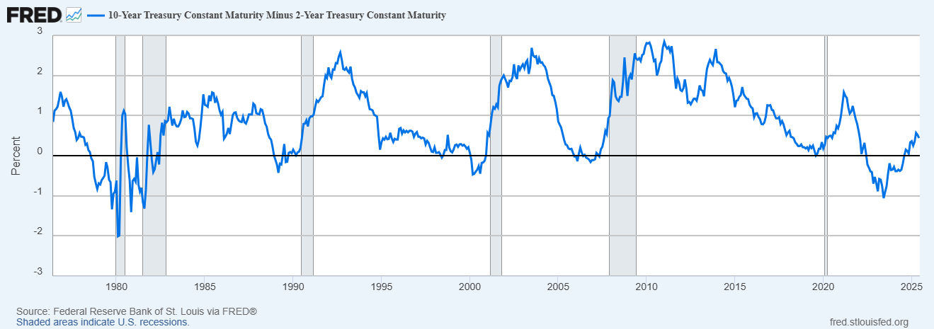 U.S. Treasuries Decoded: The Market’s Most Powerful (and Misunderstood) Weapon