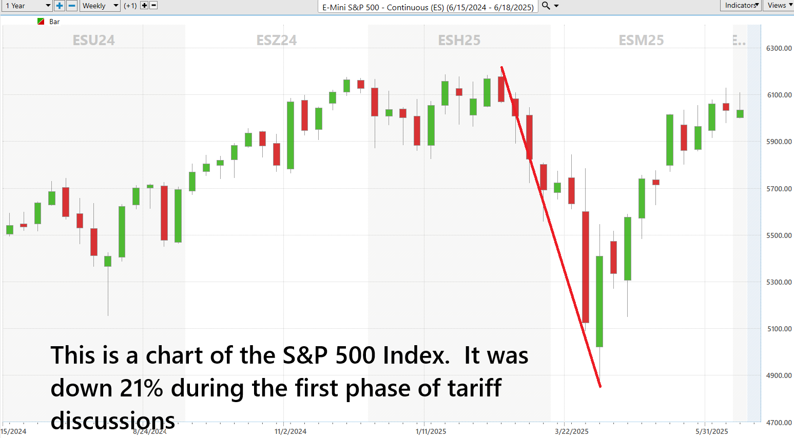 U.S. Treasuries Decoded: The Market’s Most Powerful (and Misunderstood) Weapon