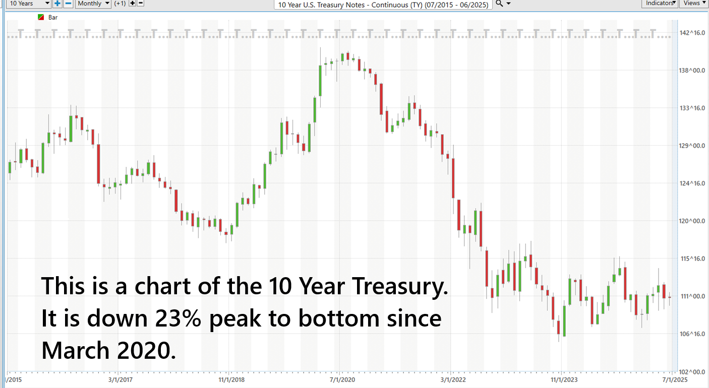 U.S. Treasuries Decoded: The Market’s Most Powerful (and Misunderstood) Weapon