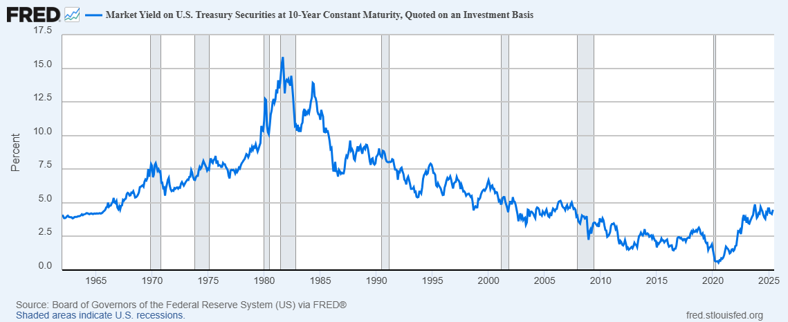 U.S. Treasuries Decoded: The Market’s Most Powerful (and Misunderstood) Weapon
