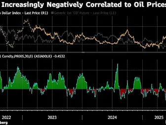 Emerging Assets Drop as US Strike on Iran Fans Worries About Oil