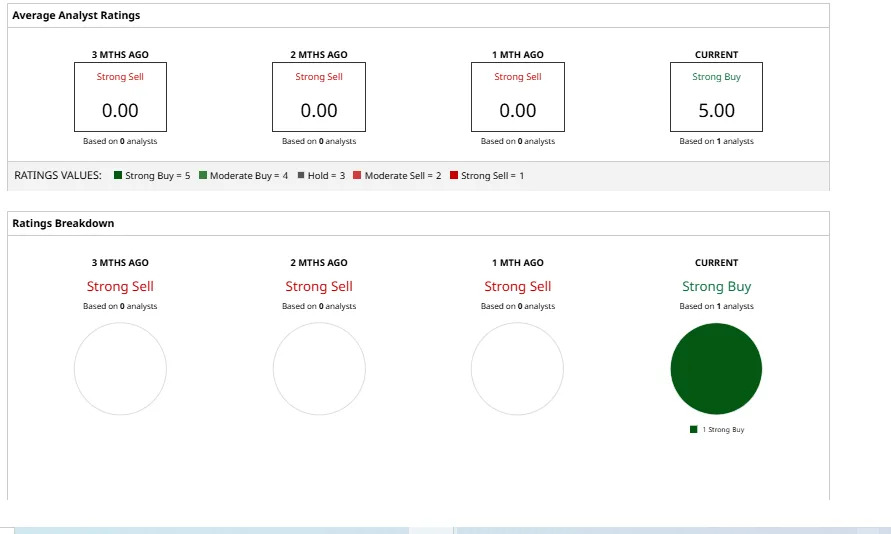 Cathie Wood Is Dumping Circle Stock. Should You?