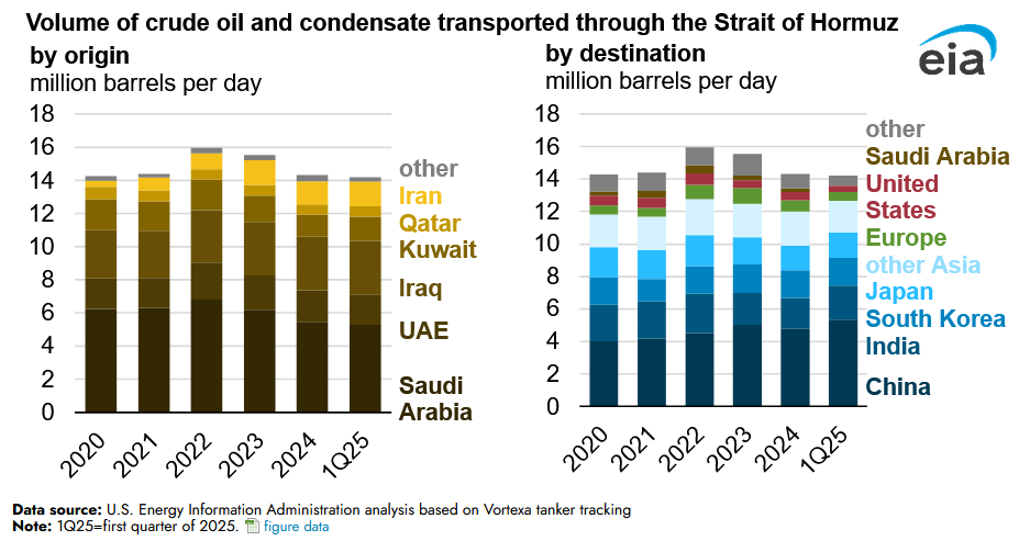 Why Strait of Hormuz Closure Will Hurt Iran Too
