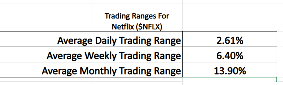 VantagePoint A.I. Stock of the Week NETFLIX ($NFLX)