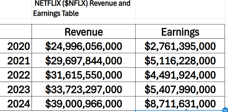 A.I. Stock of the Week NETFLIX ($NFLX)