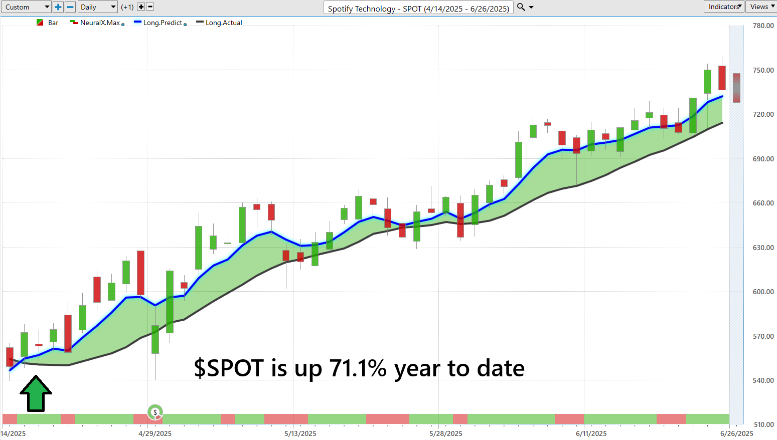 Halfway Through 2025: Did You Beat the Market or Just Watch It?