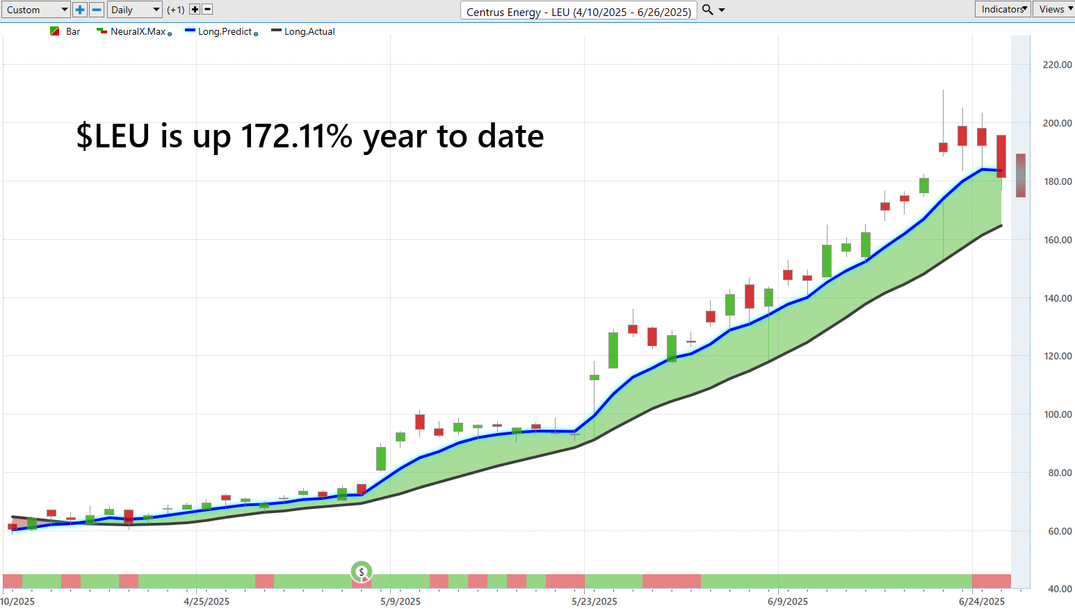 Halfway Through 2025: Did You Beat the Market or Just Watch It?