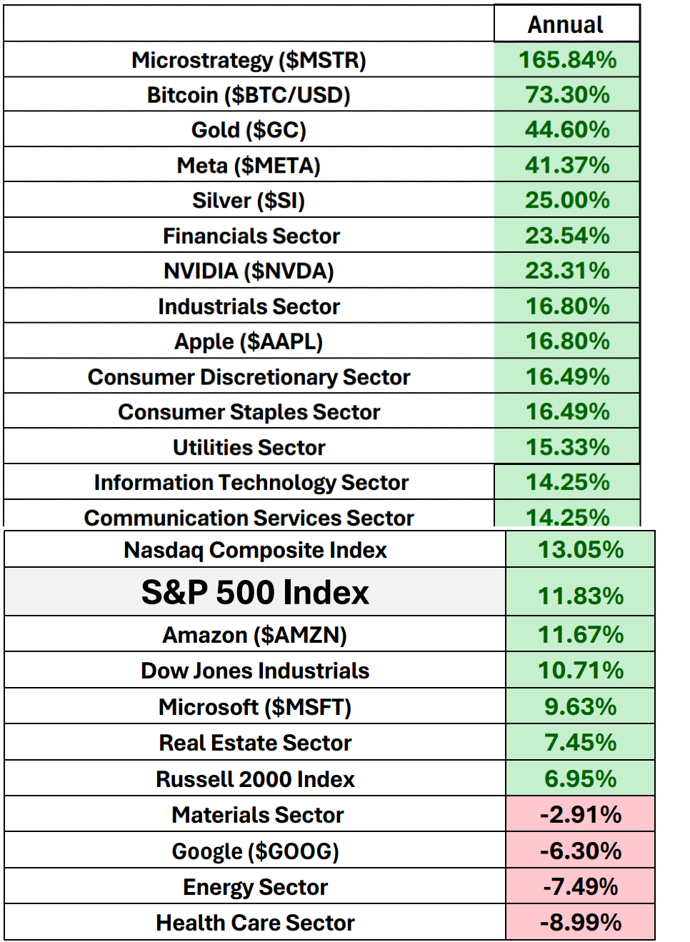 Halfway Through 2025: Did You Beat the Market or Just Watch It?