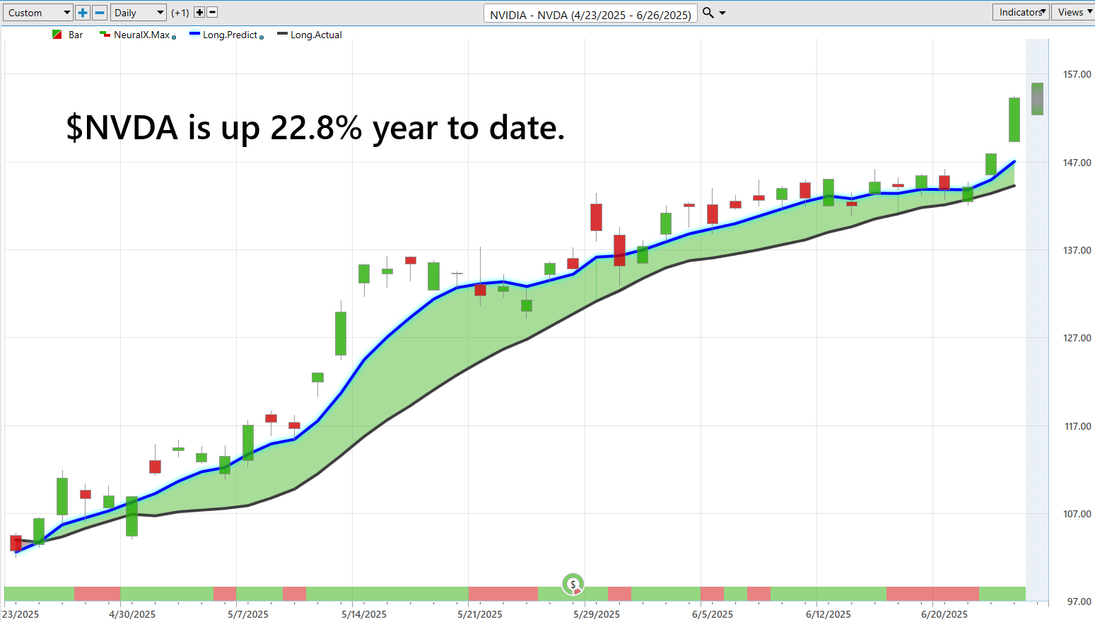 Halfway Through 2025: Did You Beat the Market or Just Watch It?