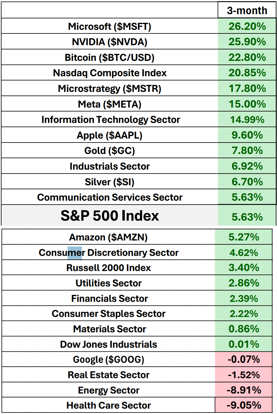 Halfway Through 2025: Did You Beat the Market or Just Watch It?