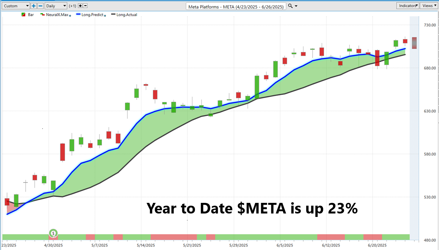 Halfway Through 2025: Did You Beat the Market or Just Watch It?