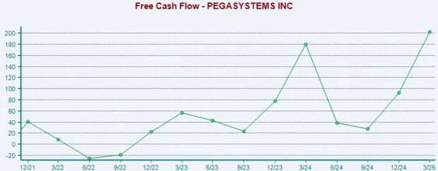 Bull of the Day: Pegasystems (PEGA)