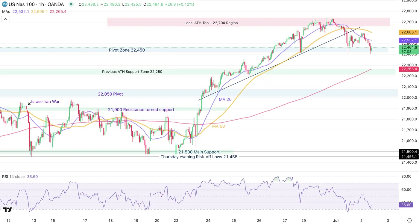 US Stocks Point to Muted Reaction at the Open Despite Big ADP Jobs Miss