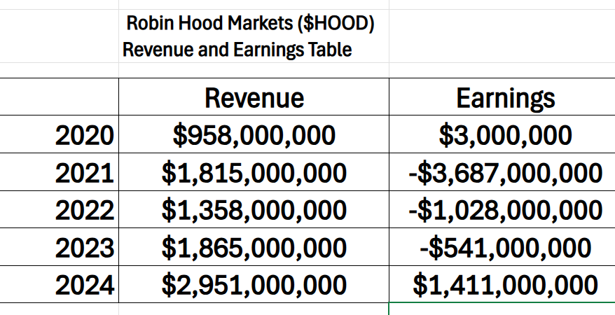 A.I. Stock of the Week Robin Hood Markets ($HOOD)