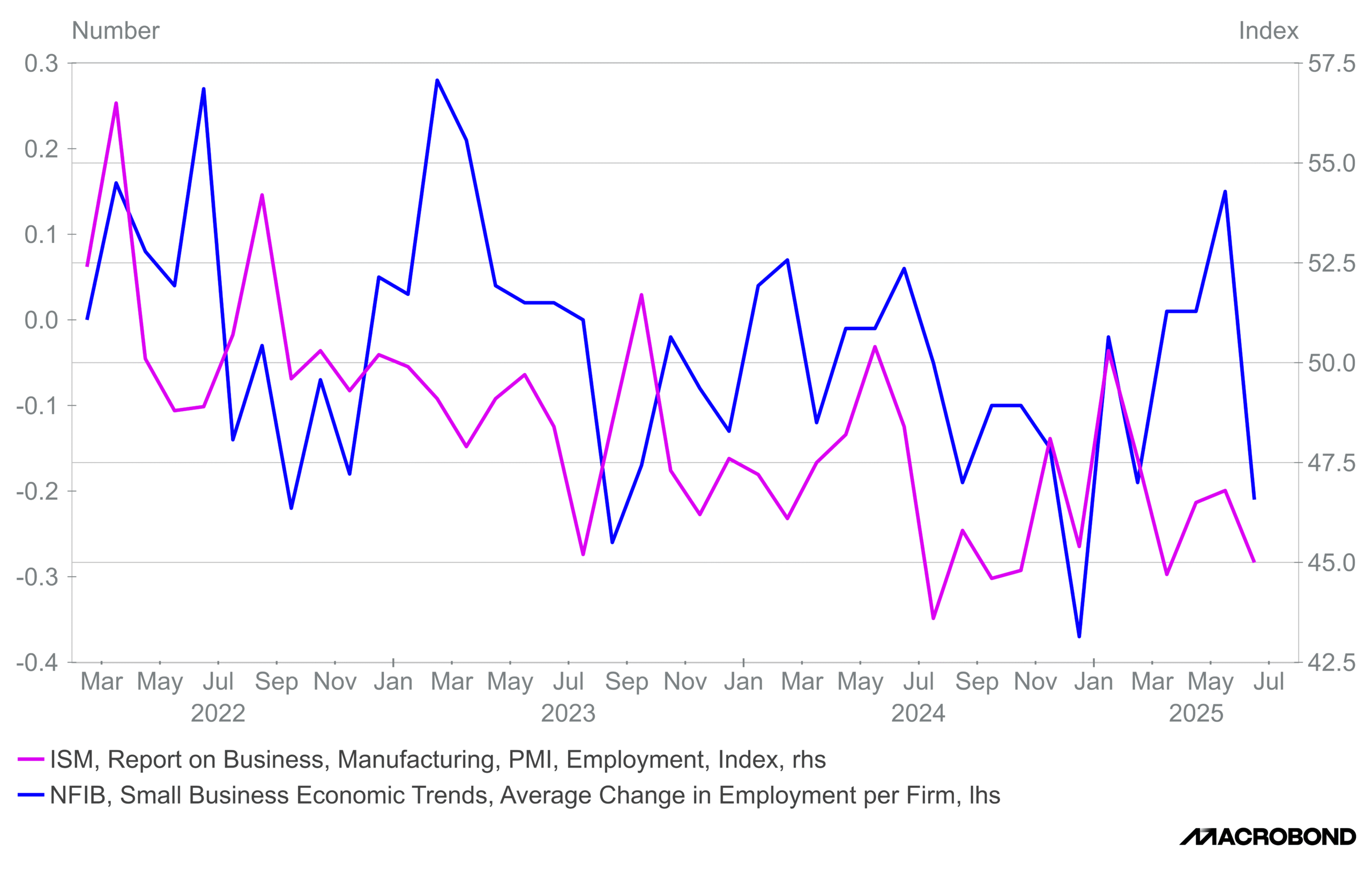 Can Stocks Hold Steady as Political Noise Clashes With Soft Data?