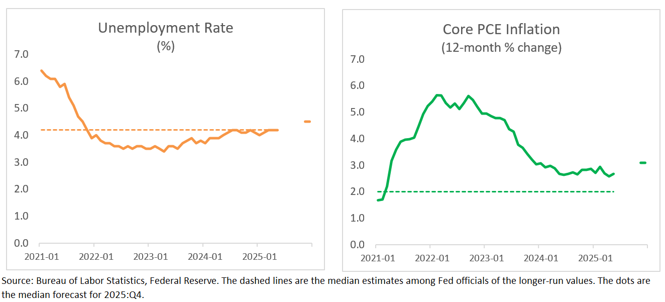 A 'Stagnation Summer' Could Deepen the Fed’s Policy Dilemma