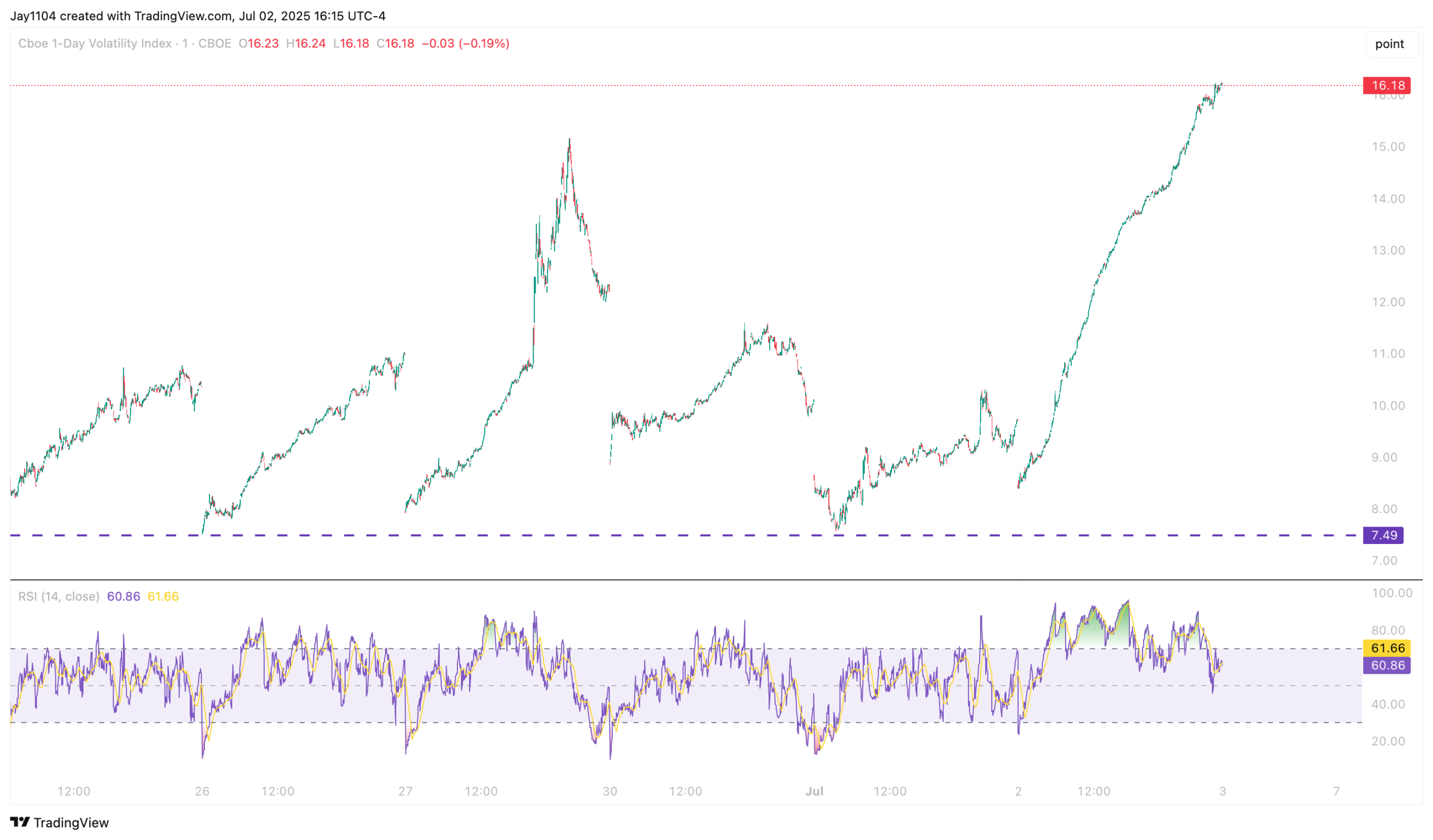 Can Stocks Hold Steady as Political Noise Clashes With Soft Data?