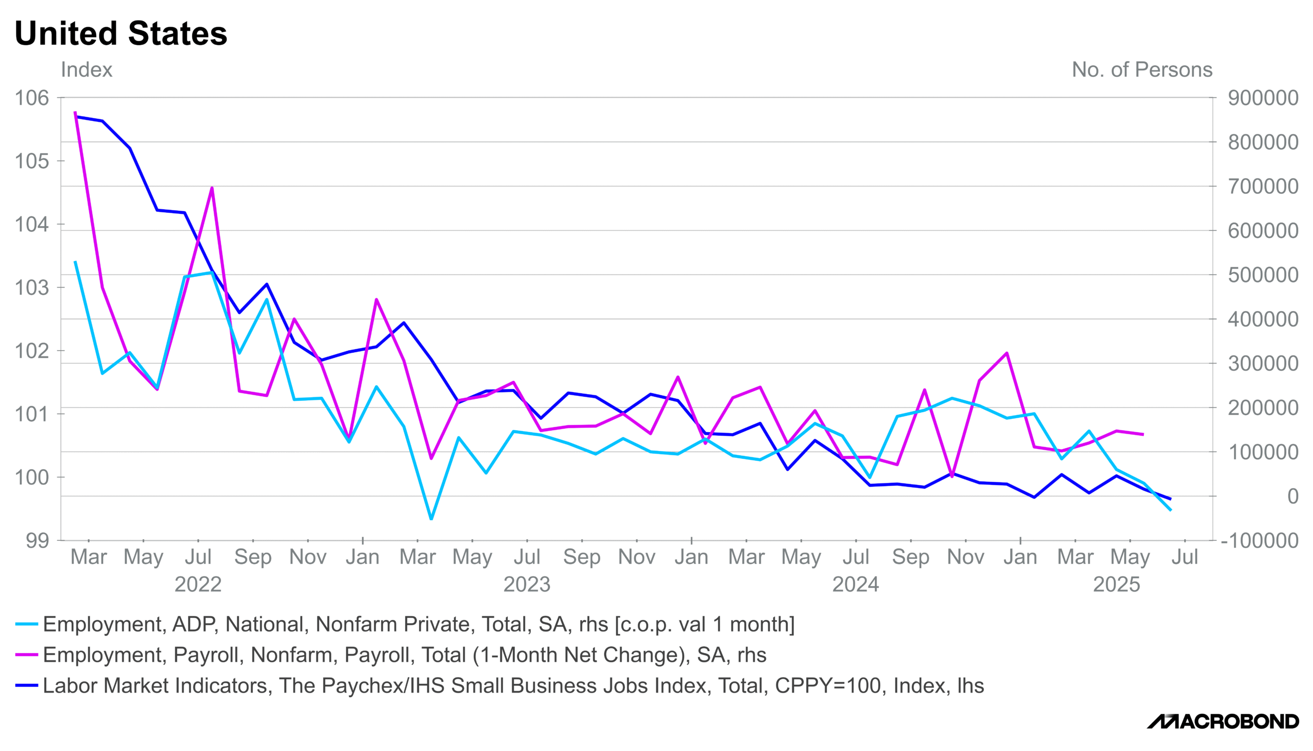 Can Stocks Hold Steady as Political Noise Clashes With Soft Data?
