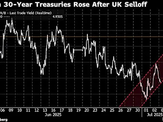 Long Bonds the World Over Face Intense Trader Scrutiny Once More