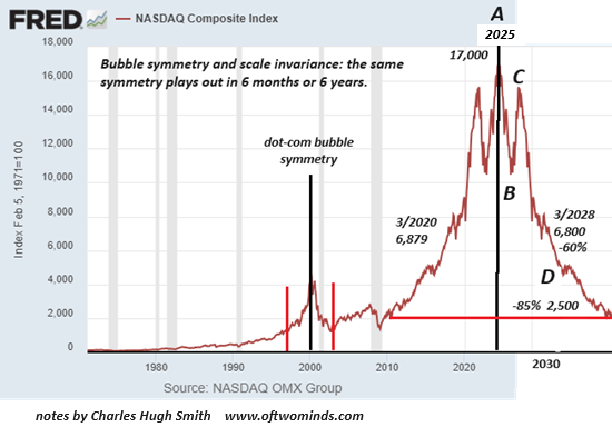 Illiquid, Overvalued Assets Spark Market Fears as Buyers Retreat