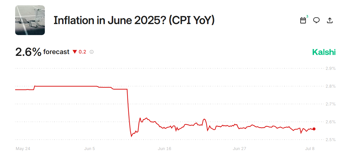 What Are the Odds of a Fed Cut by September? Prediction Markets Weigh In