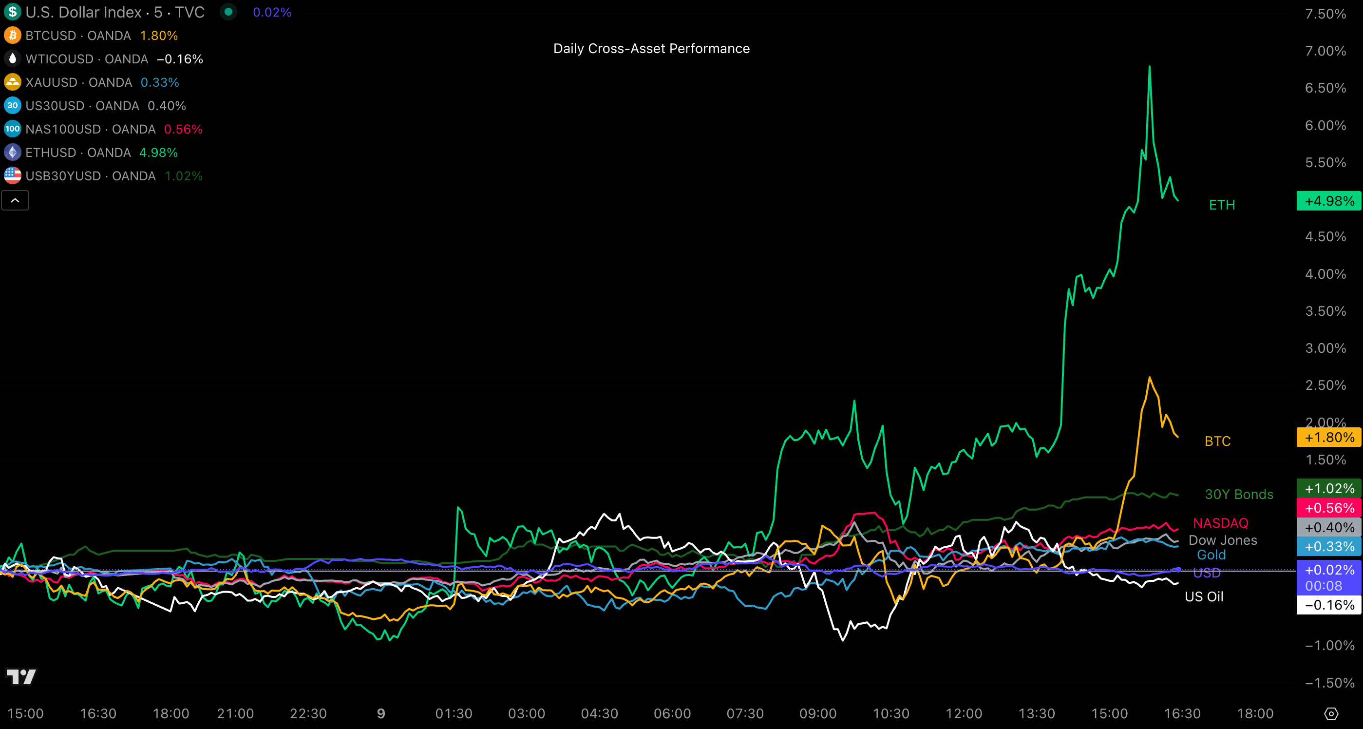 Beneath the Market’s Calm, Risk-On Rotations Are Taking Shape