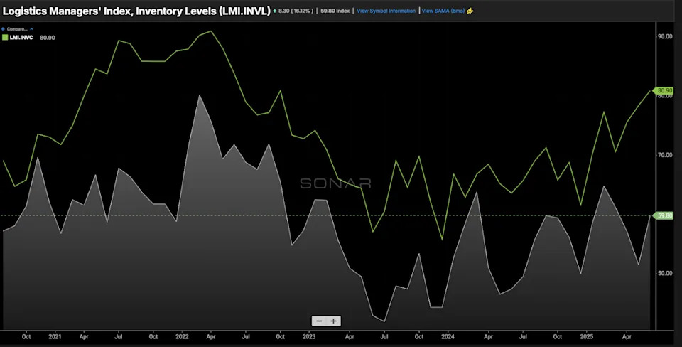 Maritime’s early peak masks rising trade and economic uncertainty