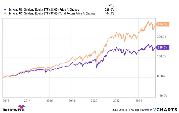 Motley Fool CEO Tom Gardner: S&P 500 (VOO) at 25× Earnings Is Stretching Valuations